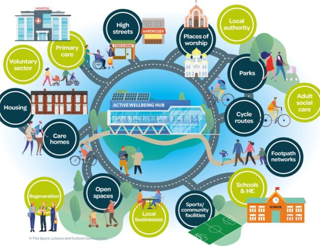 Wellbeing Ecosystem_st5